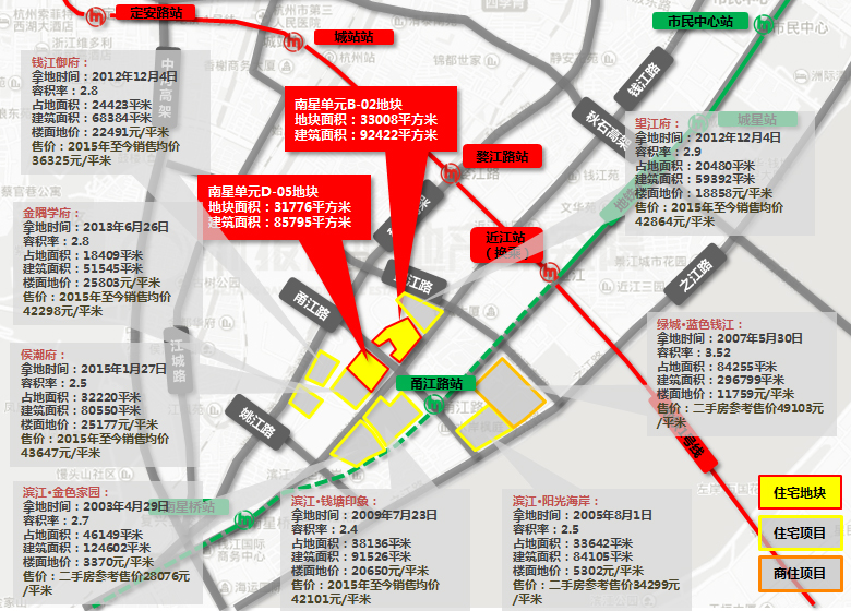 �ܱ���Ŀ�۸�ο�