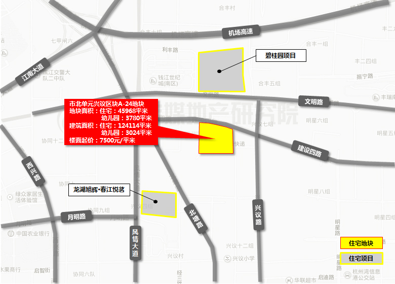 �ؿ���λ������ָ��