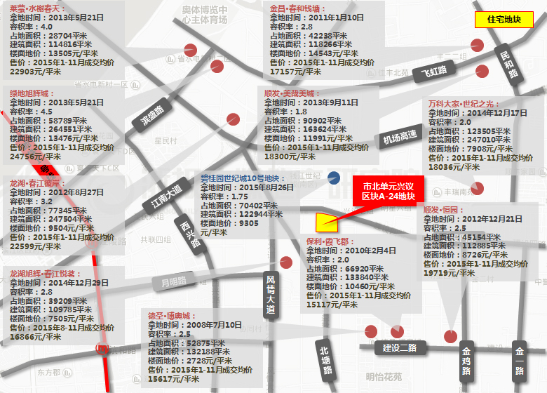 �ܱ���Ŀ�۸�ο�