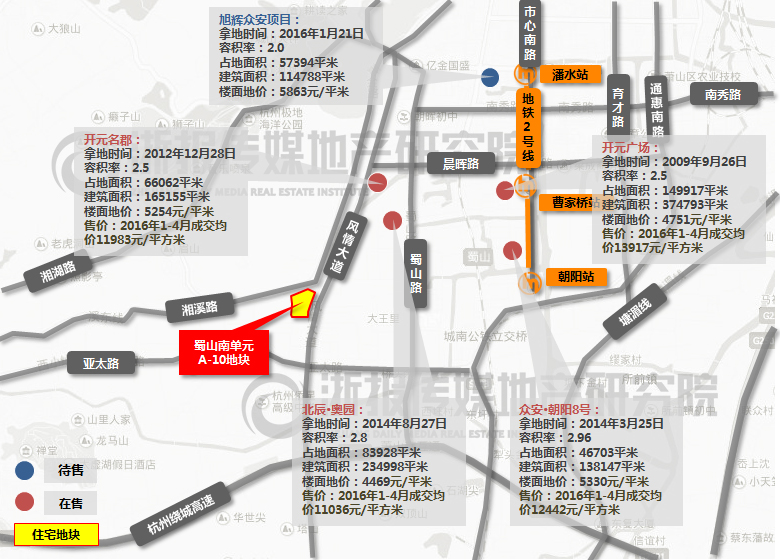 �ܱ���Ŀ�۸�ο�