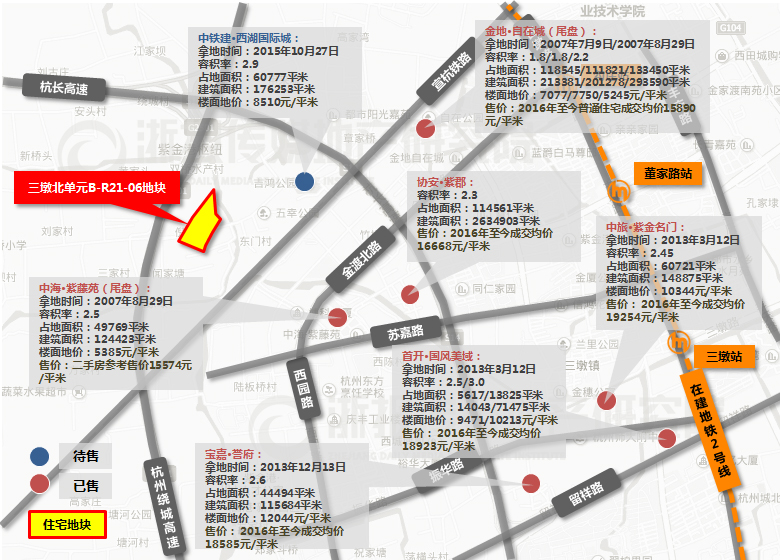 �ܱ���Ŀ�۸�ο�