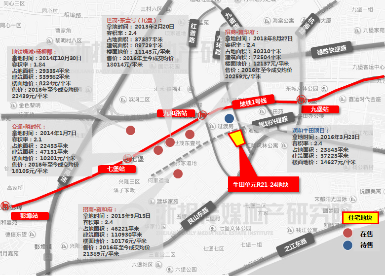 �ܱ���Ŀ�۸�ο�