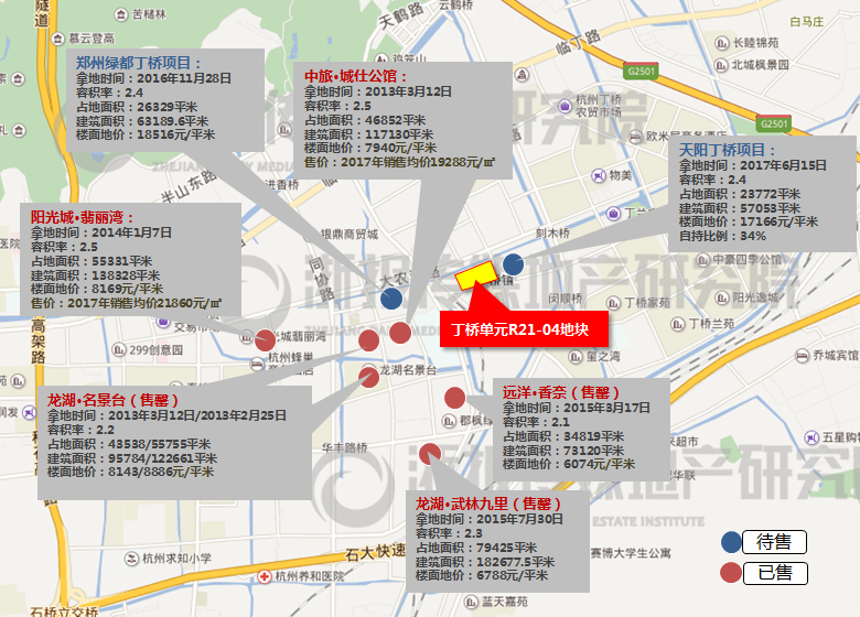 �ܱ���Ŀ�۸�ο�