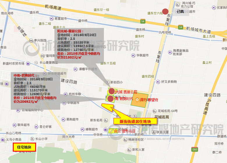 �ܱ���Ŀ�۸�ο�