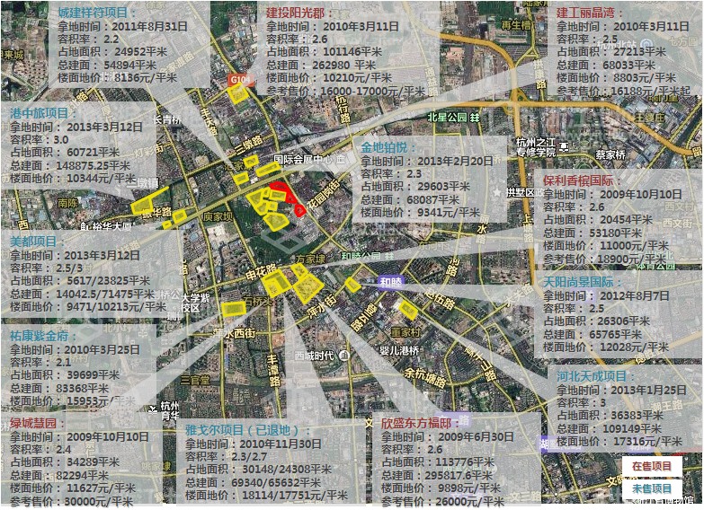 �ܱ���Ŀ�۸�ο�